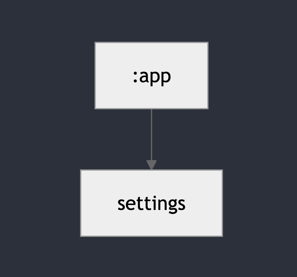 Diagram illustrating the dependency between the ':app' module and the 'settings' module in a modular architecture.